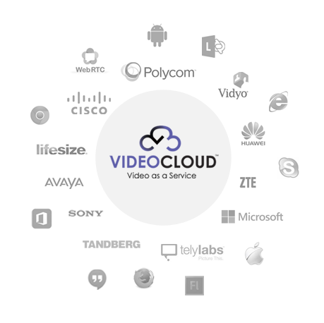 VideoCloud Cloud service Interoperability with Video Conferencing and Unified Communications Manufacturers